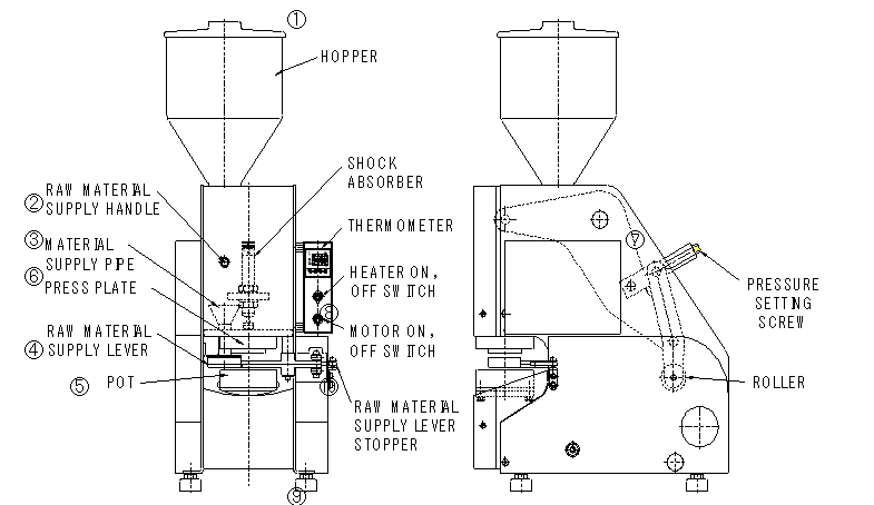 Structure chart of the rice cake machine