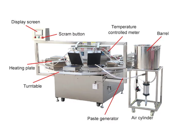 estrutura de máquina de rolo de ovo crocante