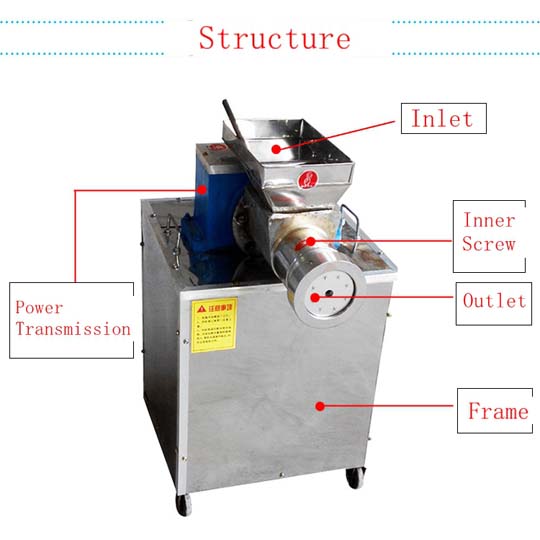 structure principale de la machine électrique de fabrication de pâtes