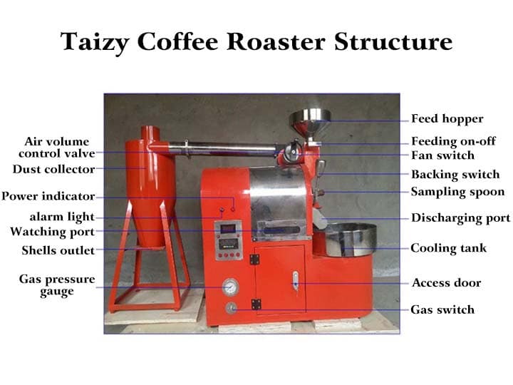 Coffee roaster structure