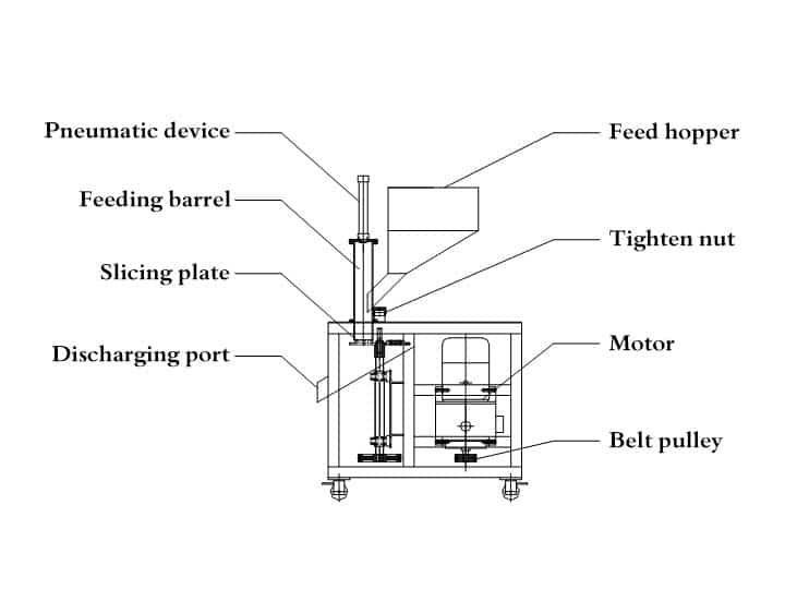 estructura de la máquina cortadora de nueces
