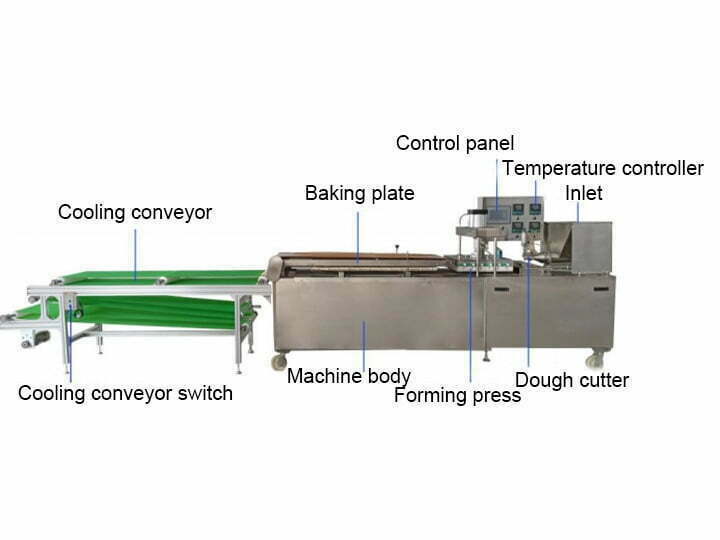 Structure of chapati rolls maker machine