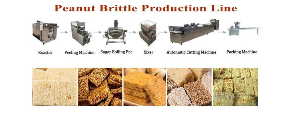 Рабочий процесс линии по производству арахисовых конфет