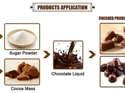 Production process of chocolate