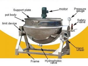 structure of steam jacketed pot