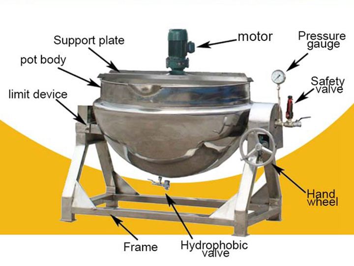 Struktur eines Dampfmanteltopfes