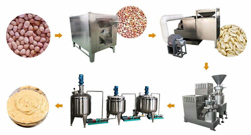línea de producción de mantequilla de maní